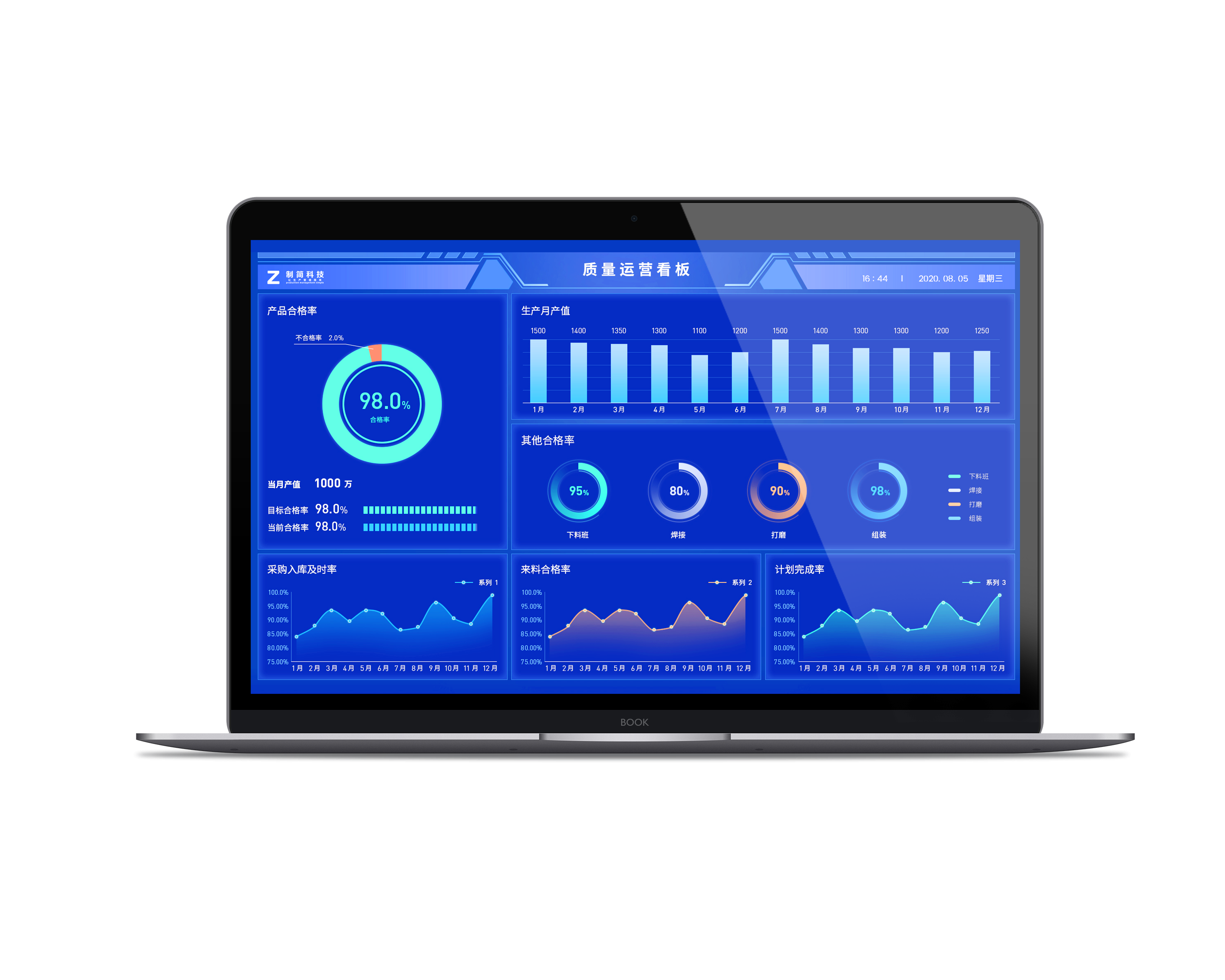 正确运用mes系统看板,让管理变得看得到
